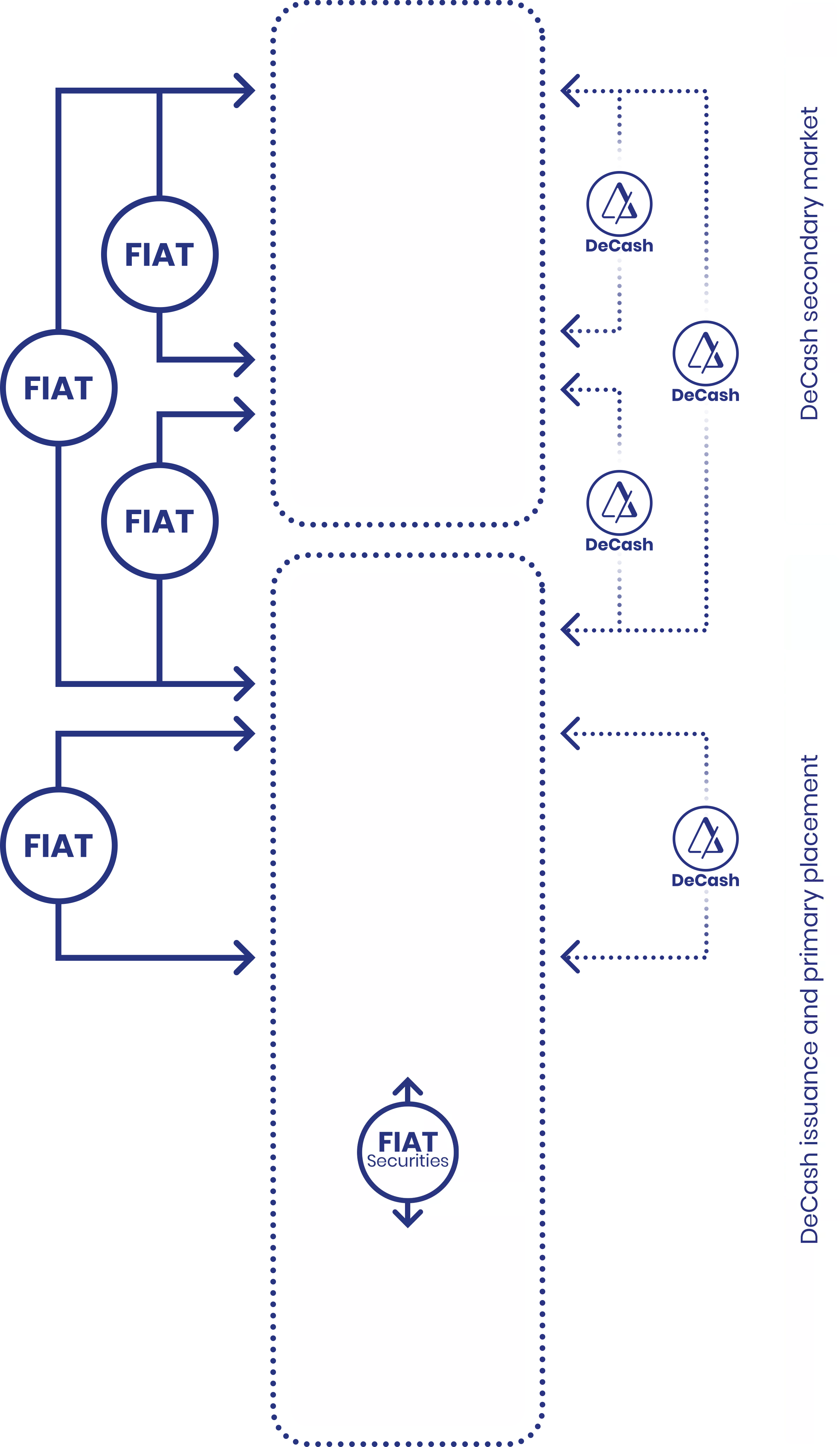 DeCash Ecosystem